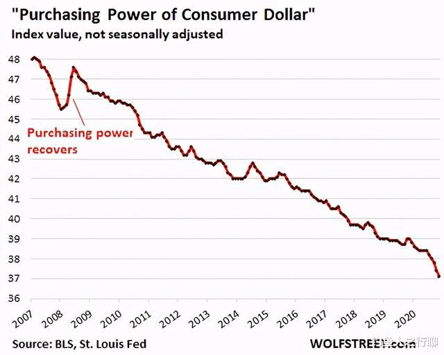 美元迅速貶值，信號非常明確！“漂亮國”衰落成定局-圖2