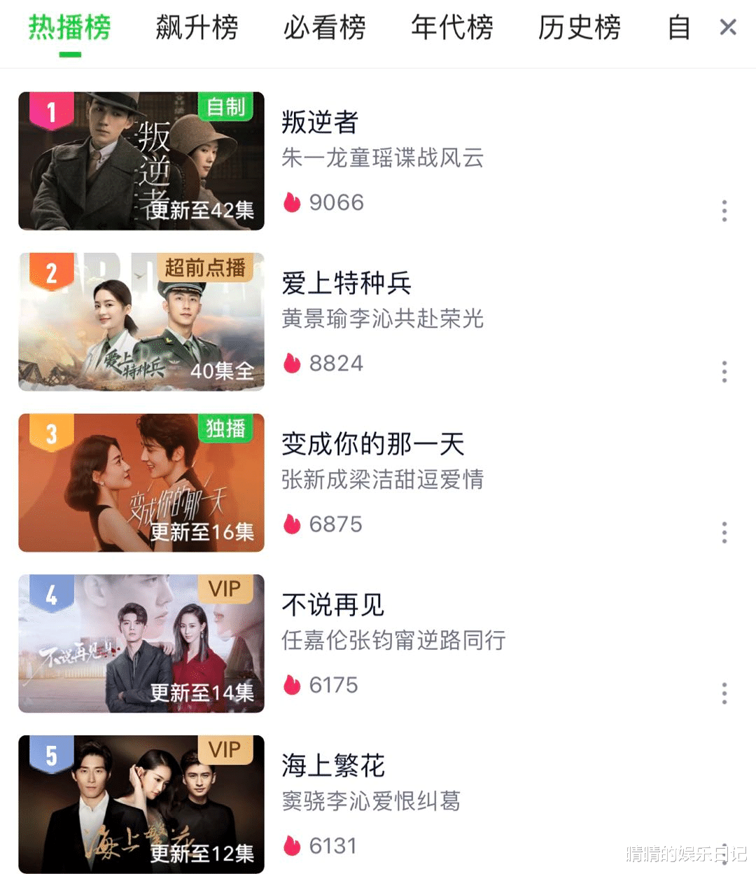 破冰行动|播出3天，杀进热榜第四！《破冰行动》之后，最好的缉毒剧出现了