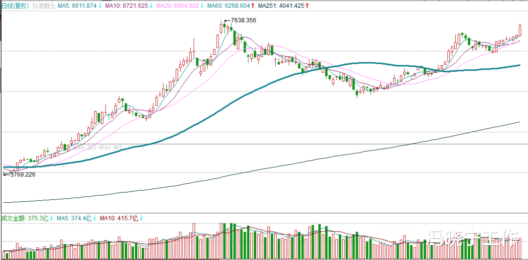 牛市 每次牛市顶部，布林线指标，都有明显信号，这个信号又出现了