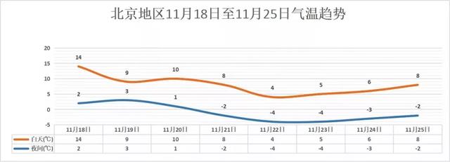 00后|北京六区发布大雾预警，周末大风降温，有多冷？来看→