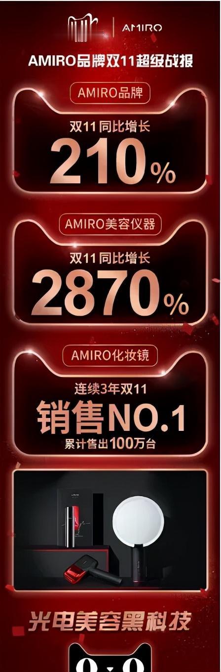 美容仪|三个男人撑起的女性生意，美妆镜中的“爱马仕”获数亿融资