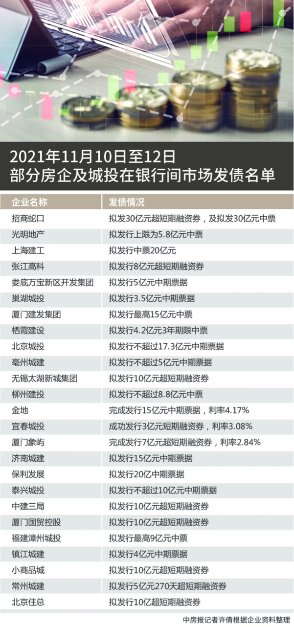 融创中国|警惕！大量房企正在抛弃房地产