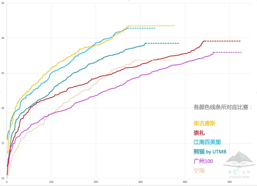 熊猫|你的完赛时间算什么水平？
