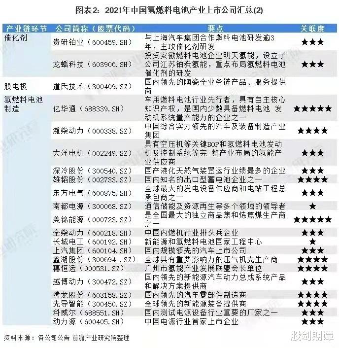 氢能源 氢能源突发重大利好，相关龙头股名单收藏好！