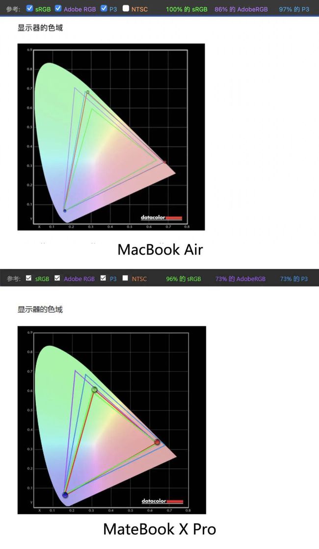 数据线|当英特尔11代酷睿遇上Apple M1——两款高关注度轻薄本完全解读