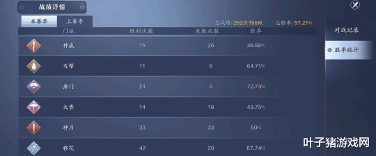 穿衣搭配|天刀手游：是个职业就能暴打移花？移花玩家被打破防