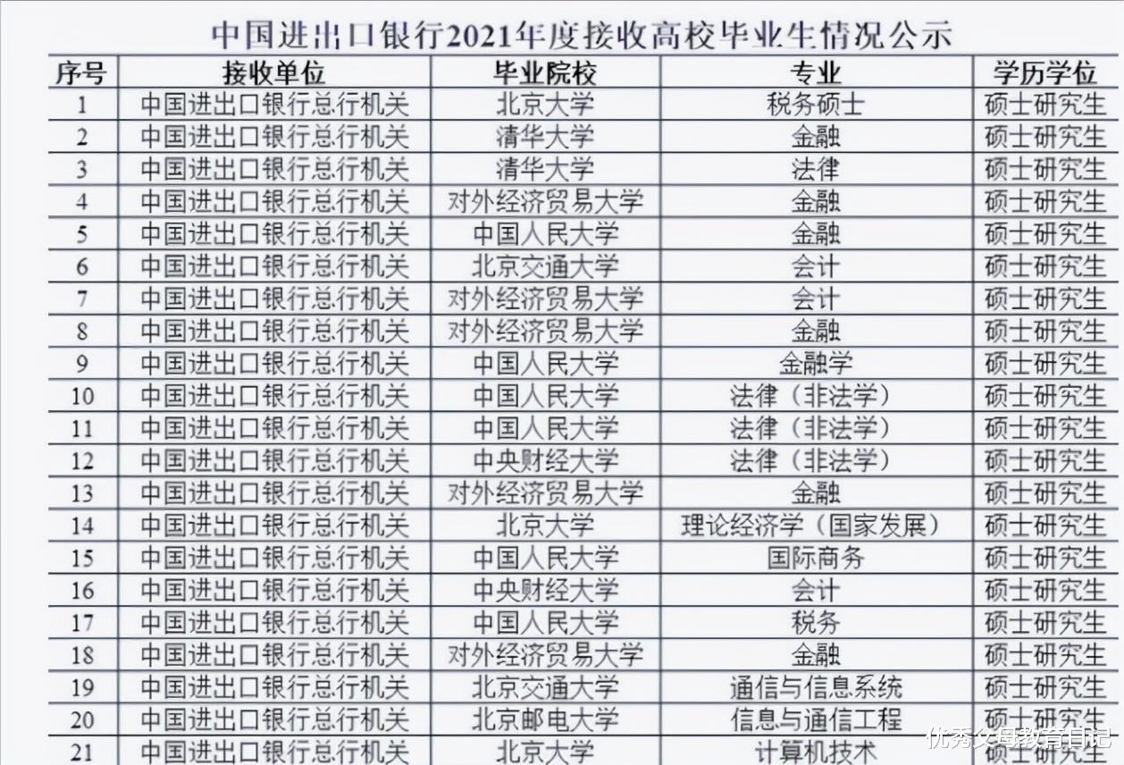 考研|央企总部校招名单公布，全都是名校硕士学历，“内卷”十分严重