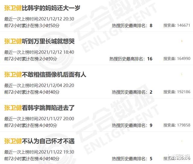 张卫健|《追光吧》话题王，6年只演一部剧的张卫健，为何仍能称霸热搜？