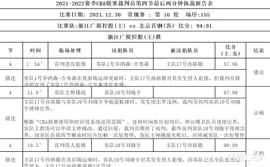 北京男篮|CBA三消息：北京关键战有错判，林书豪状态极低，广厦外援成功臣