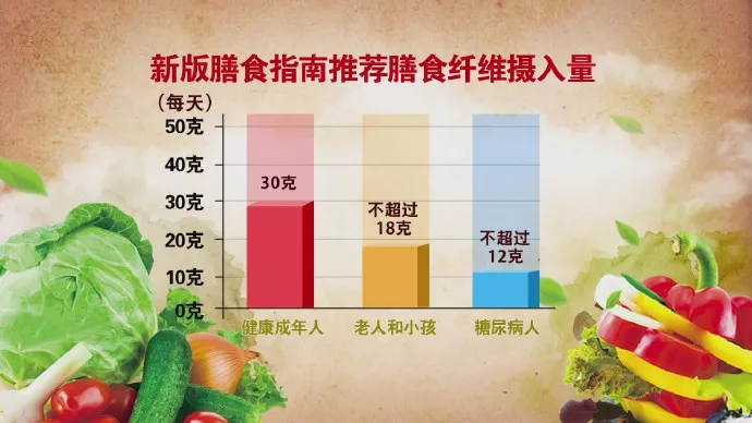 妙不可言|經常吃它，醒來就想排便！肚子平了，腰細了，皮膚白又亮~