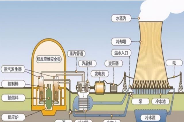2400億核電項目各國不接，中國接手後卻中途退出，真相到底是什麼-圖4