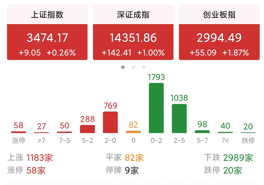 银行 A股为什么指数涨了,个股跌了?下周一股市又会怎么走呢?