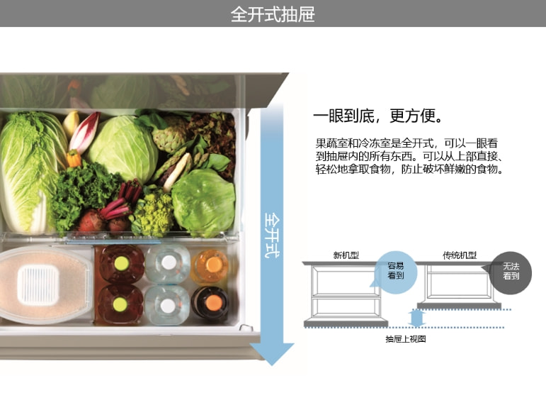 厨房带阳台如何装修？看看我们群友给了你什么启发