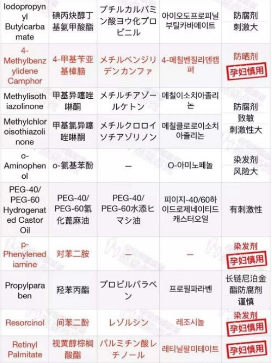 护肤品|现在开始千万别乱用护肤品了！真的会“烂脸”