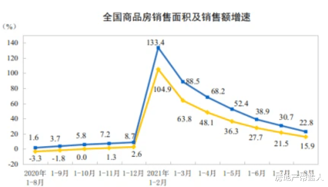 b-2轰炸机|楼市在等待流动性：社融增速9月触底之后央行发声
