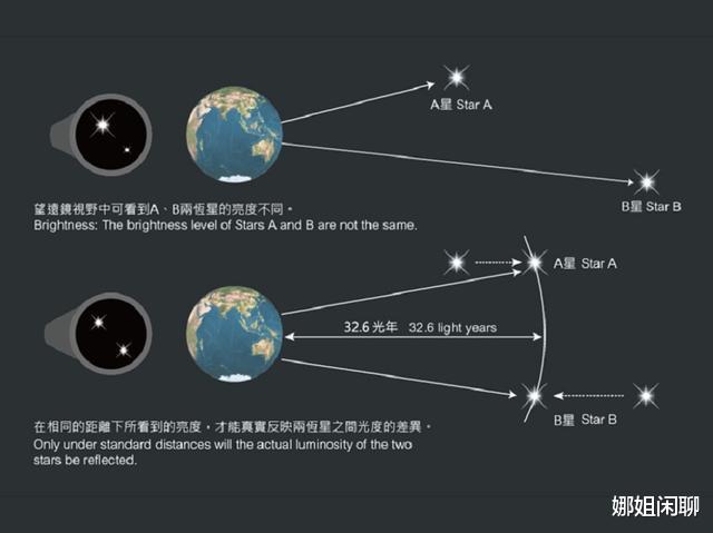 太阳一秒钟释放的能量够人类用多久?看到答案后才懂得人类的渺小