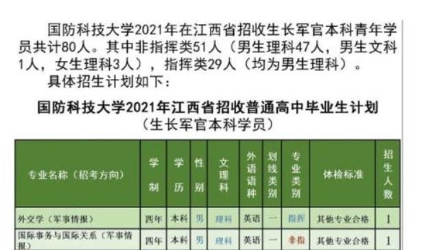 依科育儿吧|江西考生648分报国防科大，政审通过以为胜券在握，不料却遭退档