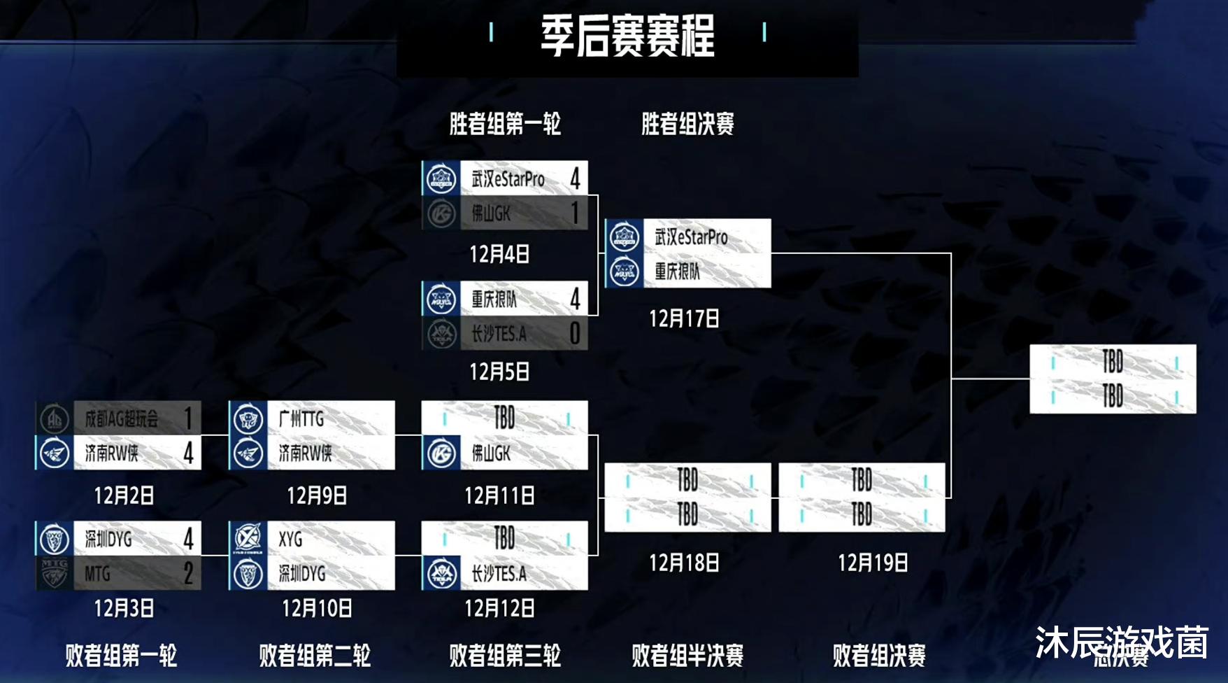 狼队|这届KPL实力差距有点大！狼队e星无人可挡，败者组战队全是陪跑