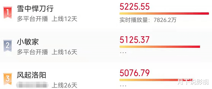 李庚希|雪中悍刀行：李庚希演“姜泥”被嘲颜值不够，网友都想换她来