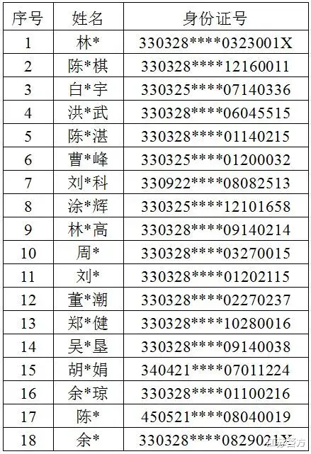 工地|这18人尽快投案自首！