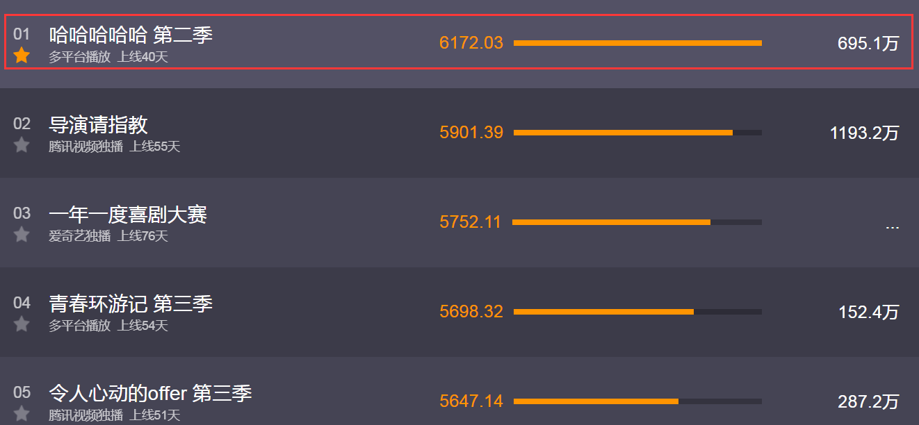 陈伟霆|《五哈2》迎来“绝世猛男”，以1敌5面不改色，连邓超陈赫都害怕