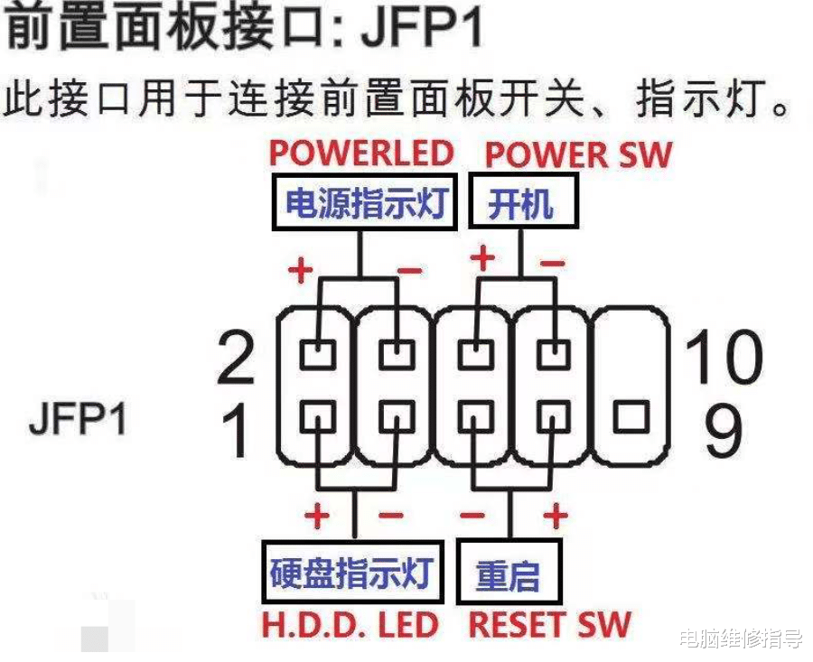 主板|电脑无信号屏幕不显示电脑不能开机故障分析教程
