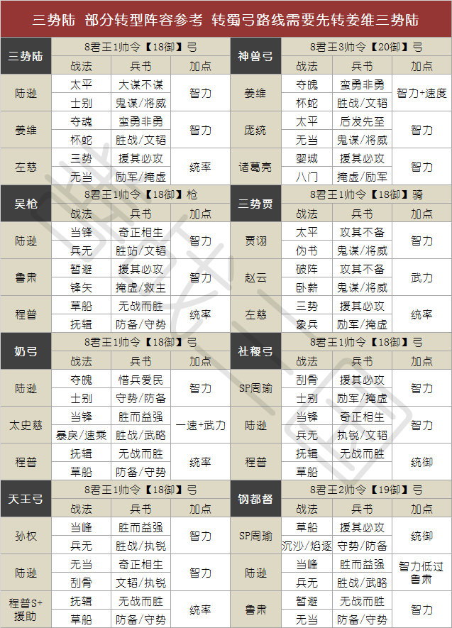 贾诩|《三国志战略版》“全网最细最全”PK赛季开荒攻略，老司机带你玩转48小时