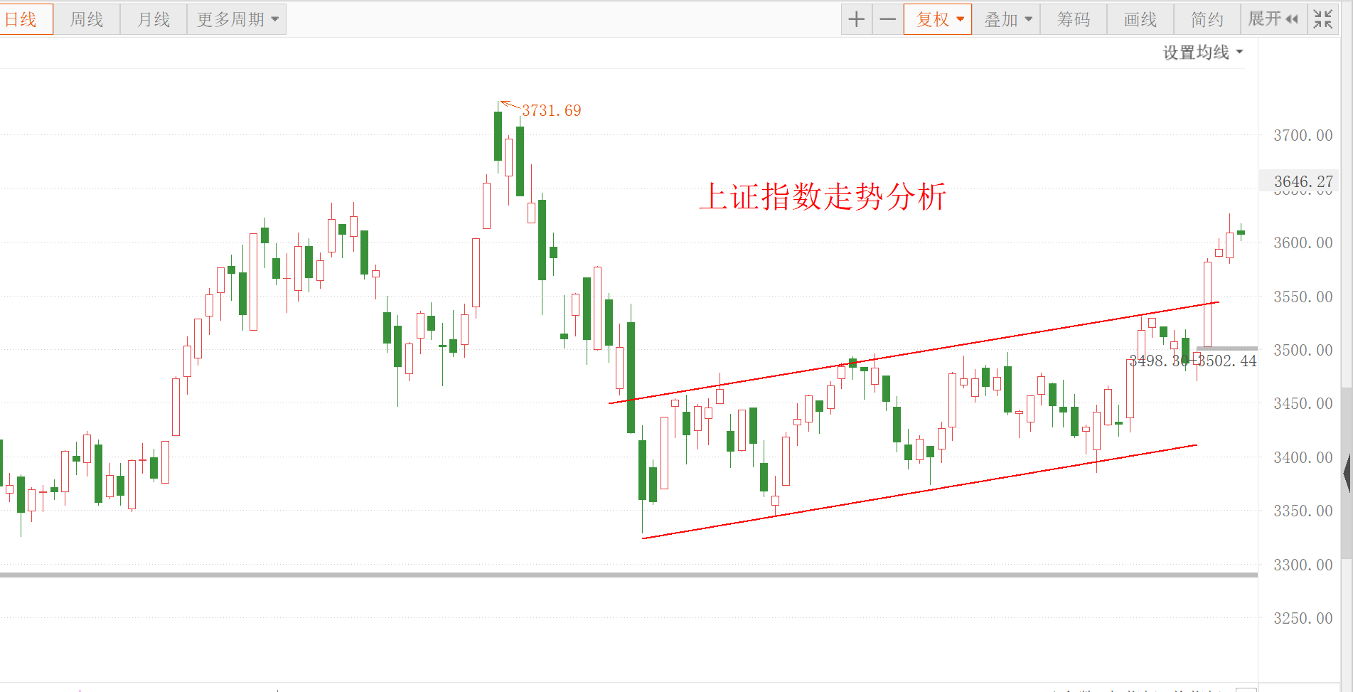 新能源 新能源车暴涨近5%!今天要减仓吗?