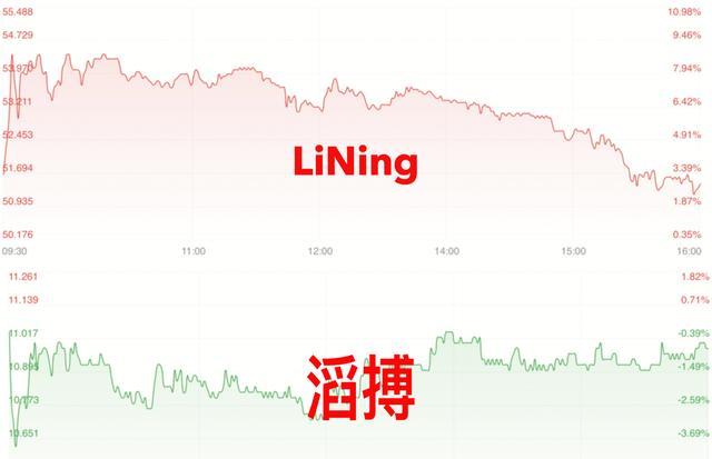 lpl|LPL一夜间重锤Nike，后台现场P图来挡Logo！滔搏日子有点不好过！
