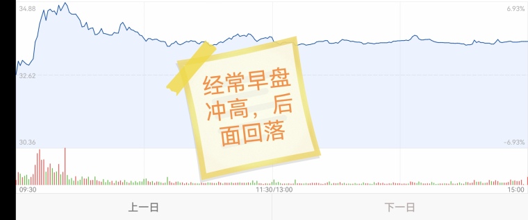 杨旭文 船长实战干货分享:如何让右侧交易利润最大化