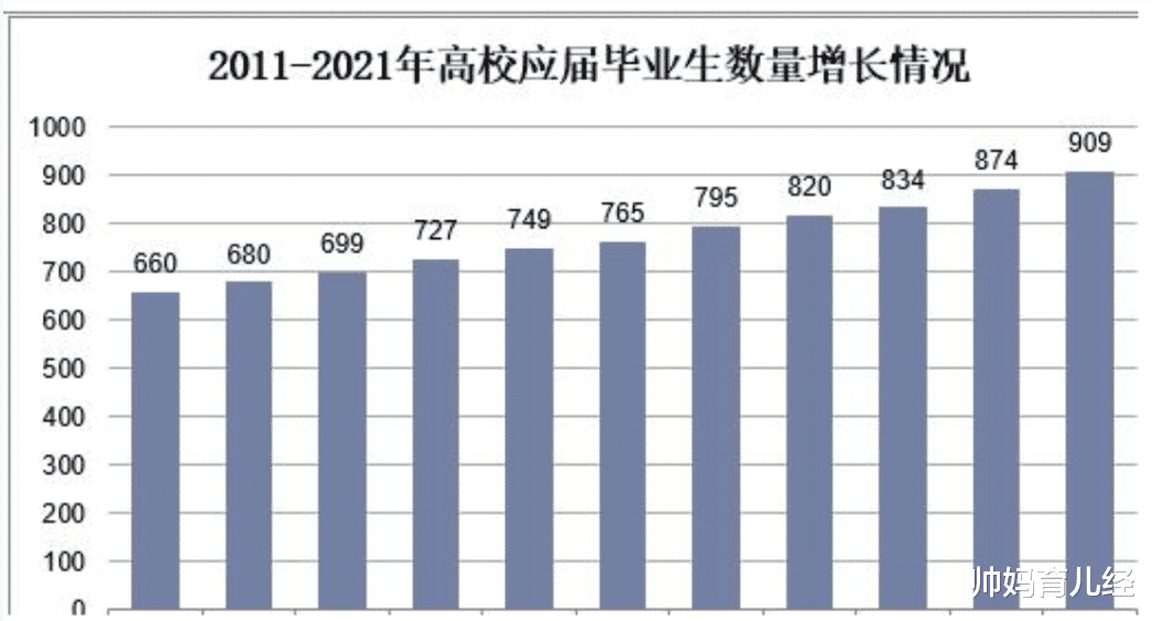 帅妈育儿经|3家正部级央企秋招即将开始,待遇比肩公务员,对大专生友好