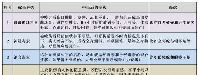 “平头哥”蜜獾凭什么把剧毒眼镜蛇当“辣条”?它究竟有多厉害?