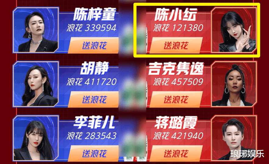 张柏芝|浪姐2成团人气榜单变动大，C位获肖战支持，张柏芝排名第三厉害了