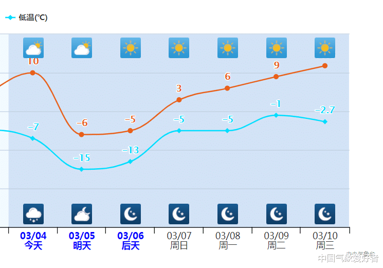 中国气象爱好者 寒潮预警!东北将熔断式降温,南方要倒春寒?权威预报:广东也降