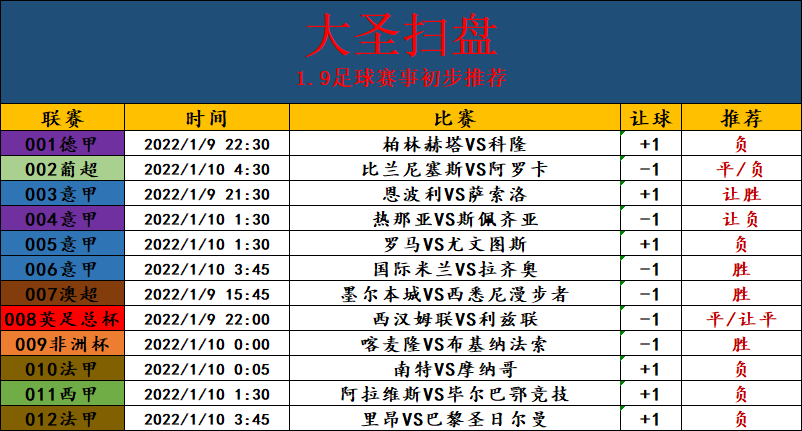 热那亚|周日 精选4串 热那亚+罗马+国际米兰+大巴黎（附扫盘）