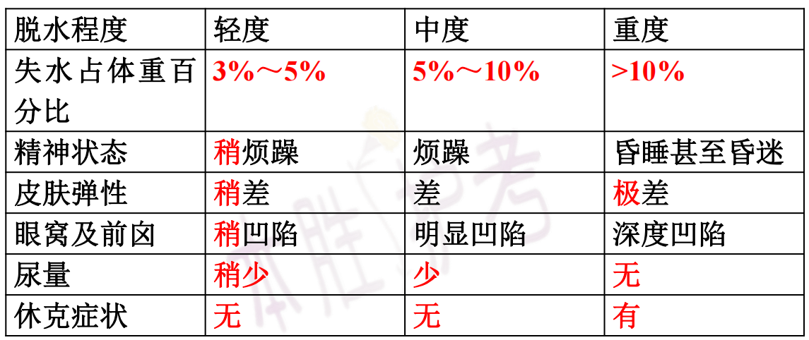 小儿腹泻|小儿腹泻的护理