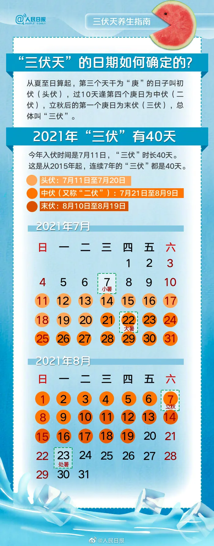 健康医闻医事|【健康科普】“三伏天”如何避免高温中暑？