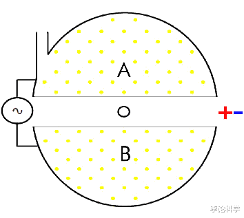 粒子加速器 人类创造的极限速度，仅比光慢3.6毫米/秒！加速器如何加速粒子？