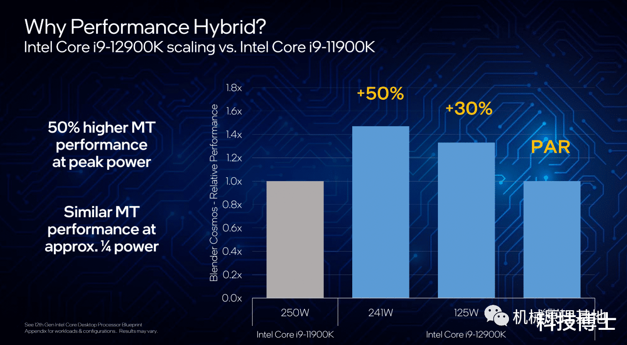 英特尔|英特尔的 12 代 Core i 处理器试图靠大小核搭配再与 AMD 一决高下