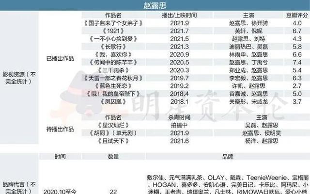任敏|周也提名金鸡奖：95花格局洗牌，任敏上升一梯队，谁能晋升一线？