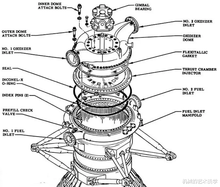 土星5号 【神力之美】世界上自重最大的运载火箭——土星5号