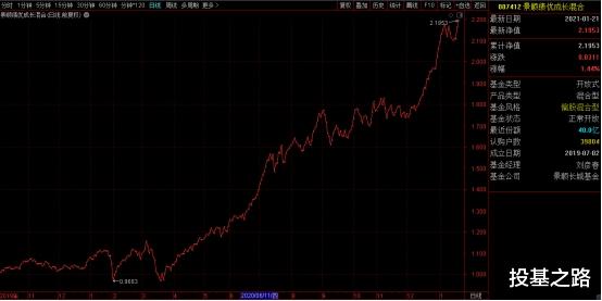 景顺长城 “茅”20之后再来“茅”基——12只“茅”基值得拥有