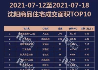 长沙|华润：谁还不会“集中”了？直接把大东给我“顶上去”！