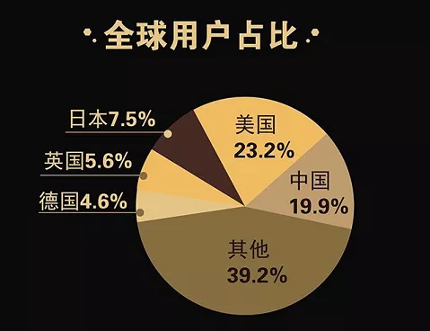 那个炒币的人,成了中国首富
