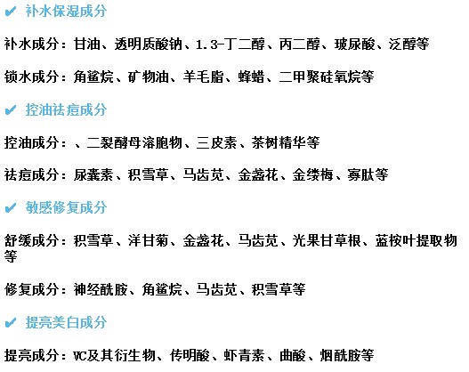 护肤品 双十一必囤!孕期护肤品大合集,任何肤质,平价贵妇,应有尽有