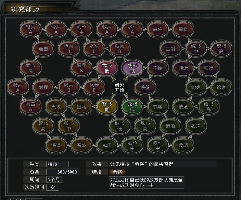 吕布|三国志11大浪淘沙：开一局英雄集结彭城吕布试试水，看看是谁被虐