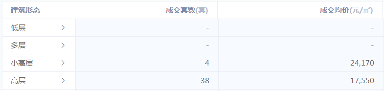 扬州|如果看中介朋友圈，天津房价都塌方好几回了！