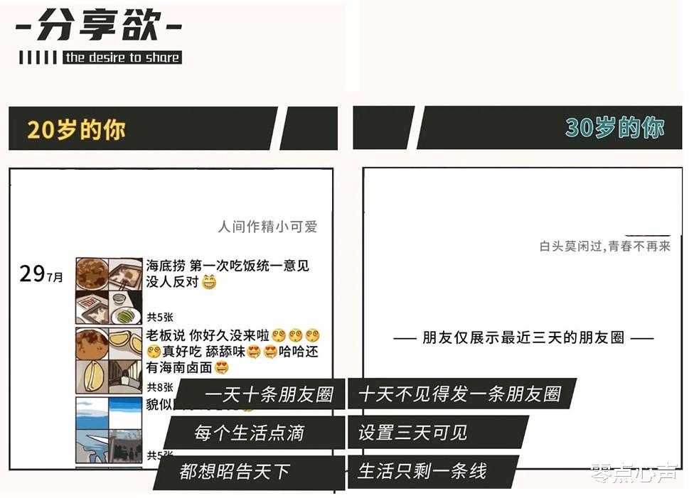 零点心声|恋爱，需趁早！20岁的恋爱观VS30岁的恋爱观，这6种变化很真实