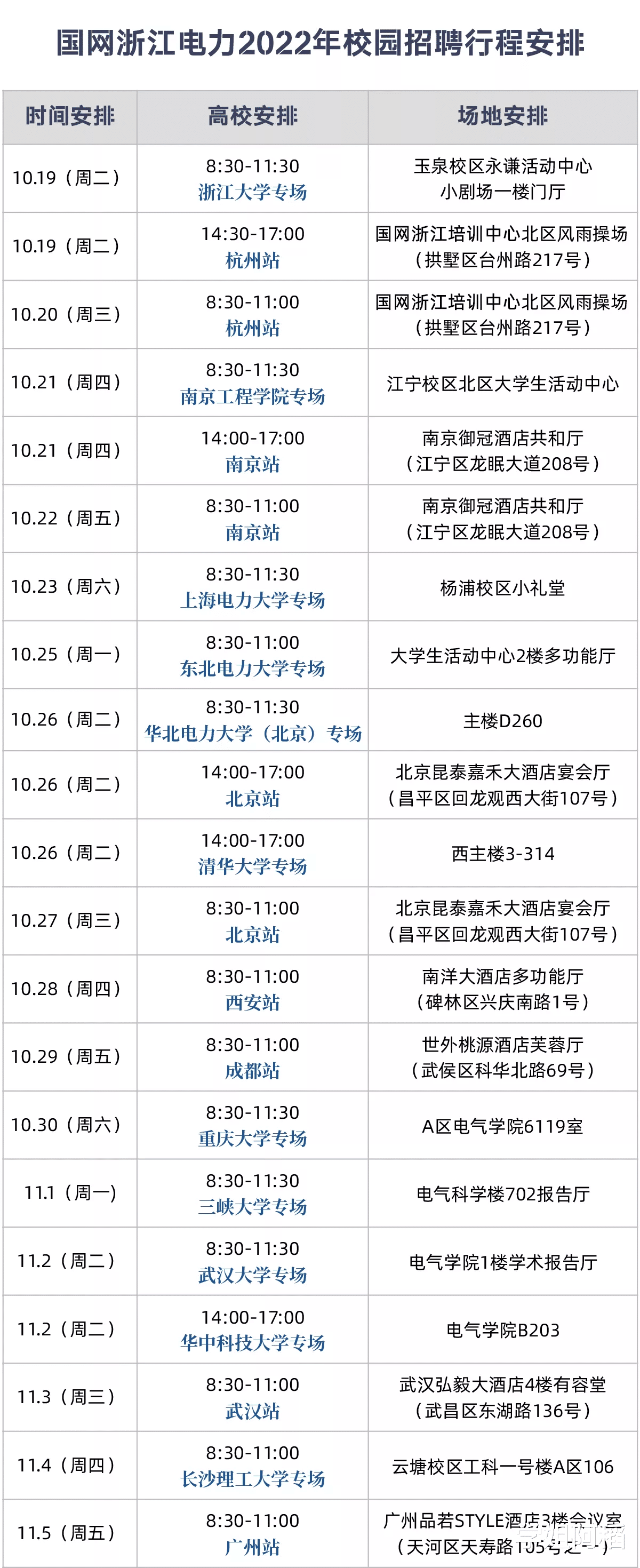 浙江省|2022年度国网浙江电力校园招聘，看看哪些大学有专场