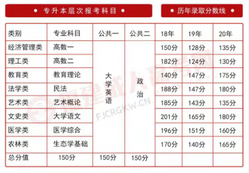 陕西|泉州师范学院成考录取分数线